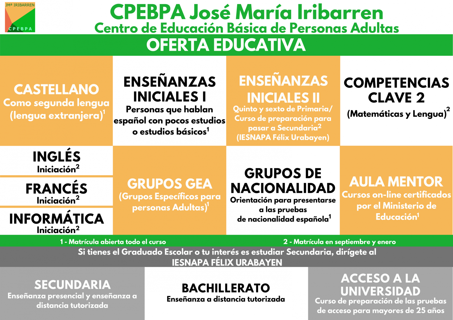 Oferta Educativa Cpebpa José María Iribarren 4234